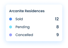stayInControlCard
